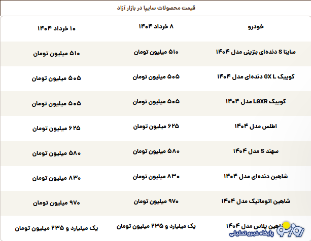 قیمت روز محصولات سایپا شنبه ۱۰ خرداد