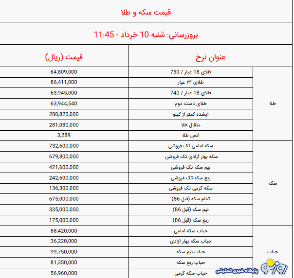 قیمت سکه و طلا امروز شنبه ۱۰ خرداد ۱۴۰۴