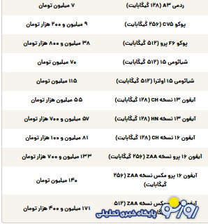 قیمت گوشی سامسونگ، شیائومی و آیفون امروز یکشنبه ۱۱ خرداد ۱۴۰۴