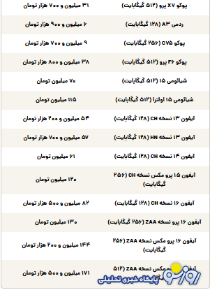 قیمت گوشی سامسونگ، شیائومی و آیفون امروز دوشنبه ۱۲ خرداد ۱۴۰۴