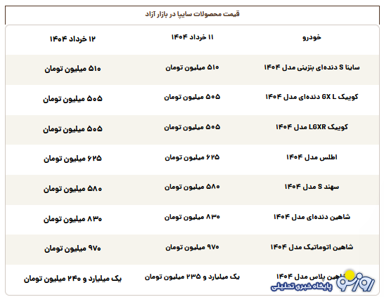 قیمت محصولات سایپا امروز دوشنبه ۱۲ خرداد