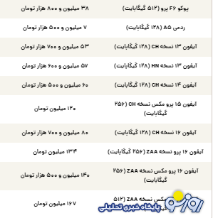 قیمت گوشی سامسونگ، شیائومی و آیفون امروز چهارشنبه ۲۱ خرداد ۱۴۰۴