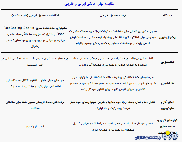 تاثیر توافق بر روی قیمت لوازم خانگی در ایران! تاثیر توافق بر روی قیمت لوازم خانگی در ایران!