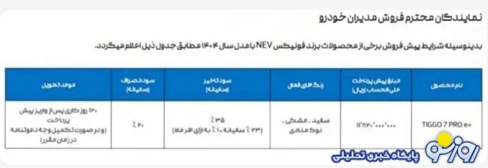 فروش ۳ محصول لوکس فونیکس مدیران خودرو - ۳۱ اردیبهشت ۱۴۰۴