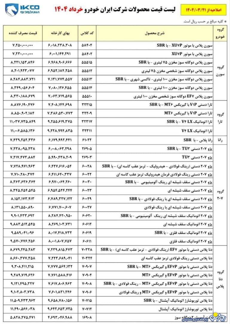 طرح جدید فروش ایران خودرو چقدر سود برای خریدار دارد؟ طرح جدید فروش ایران خودرو چقدر سود برای خریدار دارد؟