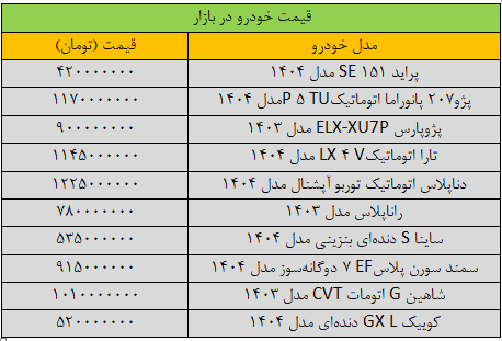 بازار خودرو به کما رفت/ آخرین قیمت سمند، کوییک، دنا، شاهین و تارا + جدول