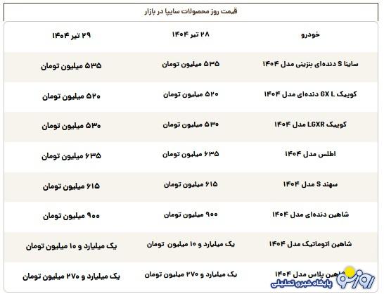 قیمت روز محصولات سایپا یکشنبه ۲۹ تیر