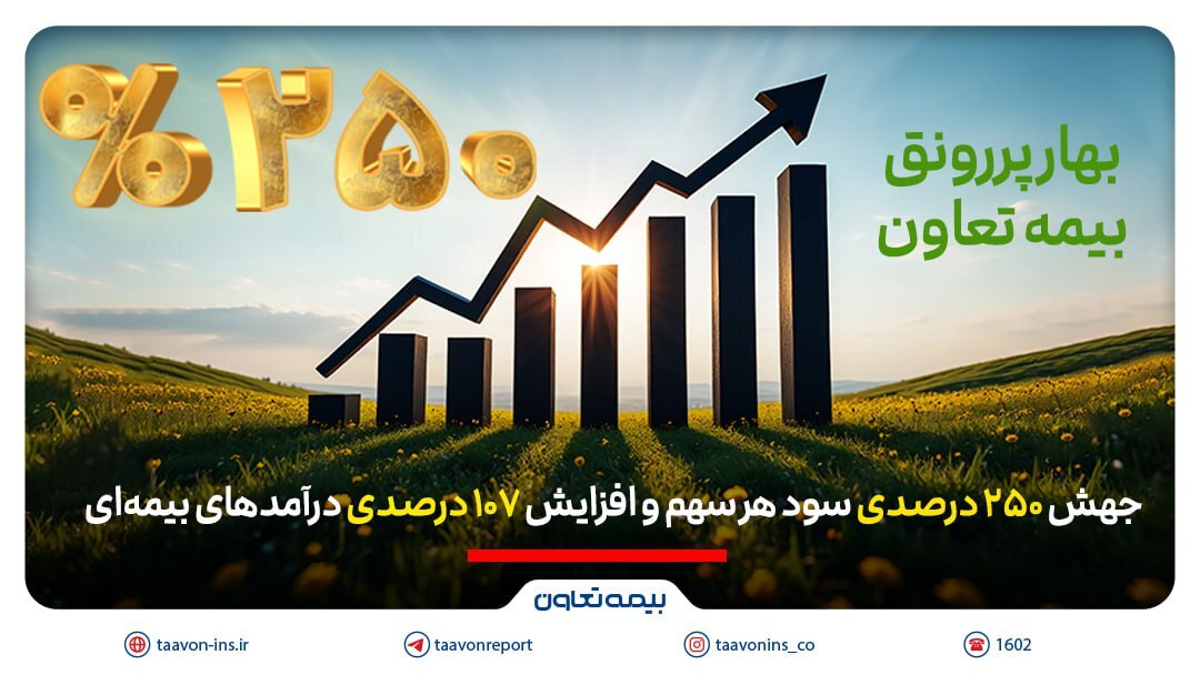 بهار پررونق بیمه تعاون؛ جهش ۲۵۰ درصدی سود هر سهم و افزایش ۱۰۷ درصدی درآمد‌های بیمه‌ای