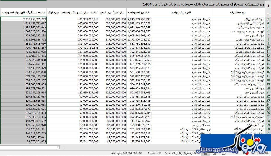 فاجعه‌ای به نام سرمایه!