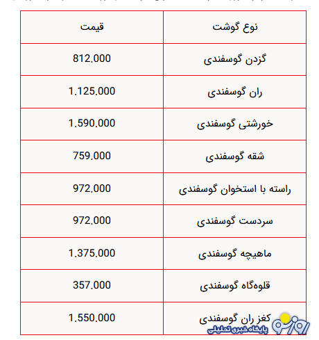 قیمت گوشت قرمز امروز یکشنبه ۵ مرداد ۱۴۰۴ اعلام شد