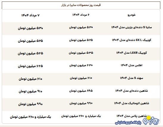قیمت روز محصولات سایپا سه‌شنبه ۷ مرداد