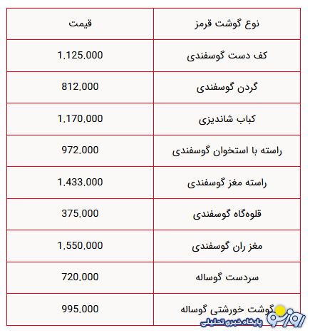 قیمت گوشت قرمز امروز چهارشنبه ۸ مرداد ۱۴۰۴ اعلام شد