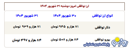 قیمت طلا، سکه، دلار و یورو امروز دوشنبه ۳۱ شهریور ۱۴۰۴