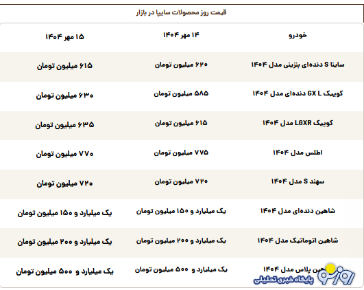 قیمت محصولات سایپا امروز سهشنبه ۱۵ مهر قیمت محصولات سایپا امروز سهشنبه ۱۵ مهر