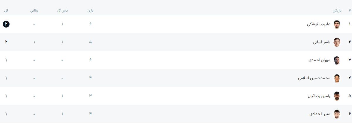 جدول گلزنان استقلال