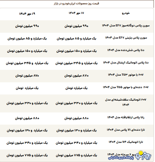 قیمت روز محصولات ایران‌خودرو شنبه ۱۹ مهر ۱۴۰۴