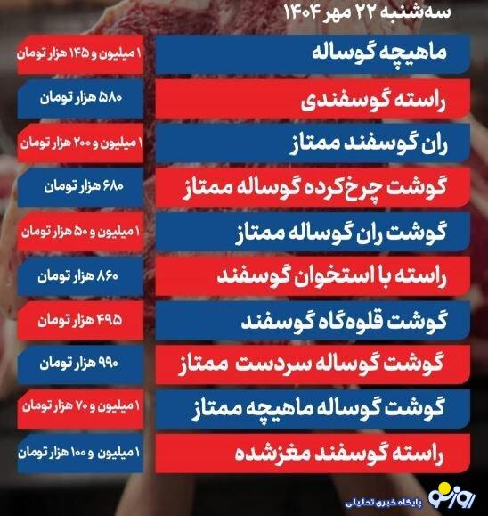 قیمت گوشت قرمز امروز ۲۲ مهر ۱۴۰۴ قیمت گوشت قرمز امروز ۲۲ مهر ۱۴۰۴