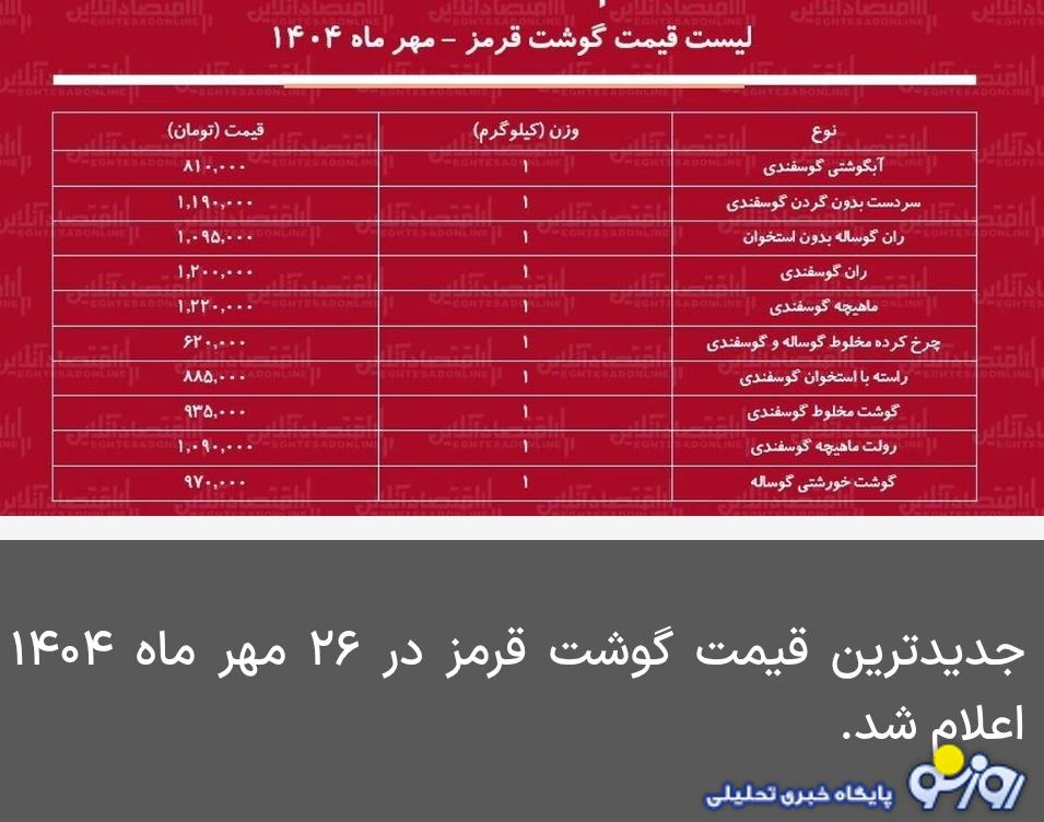 قیمت گوشت قرمز امروز ۲۶ معرماه ۱۴۰۴