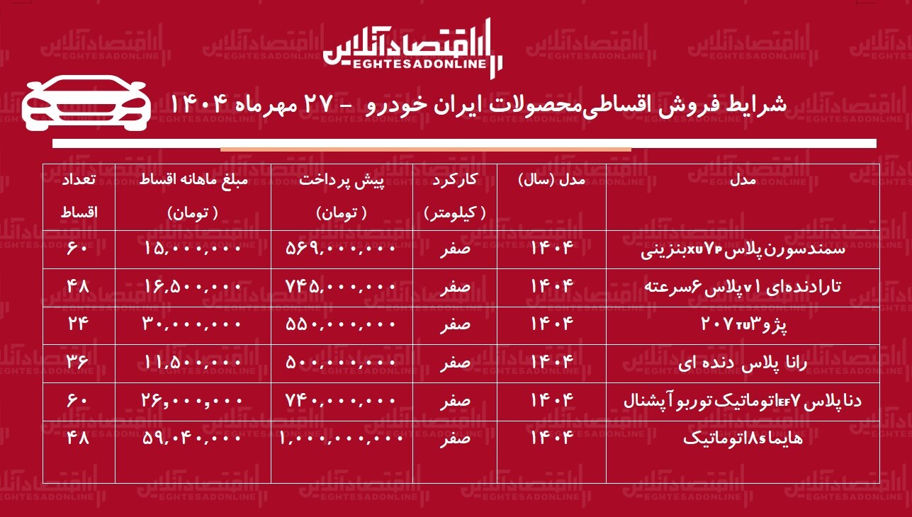 شرایط جدید فروش اقساطی ایران‌خودرو اعلام شد؛ جدول قیمت و مدل‌ها
