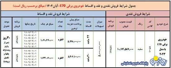 آغاز ثبت نام بدون قرعه کشی ایران خودرو آغاز ثبت نام بدون قرعه کشی ایران خودرو
