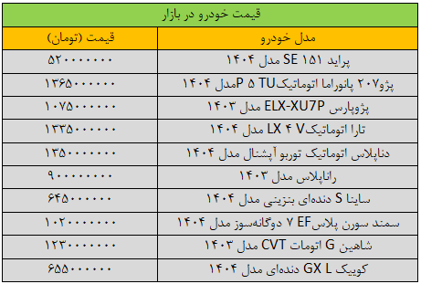 لیست قیمت خودرو امروز لیست قیمت خودرو امروز