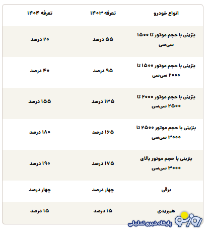 قیمت جدید خودرو‌های وارداتی چقدر تمام می‌شود؟