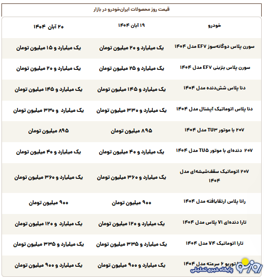 قیمت محصولات ایرانخودرو امروز سهشنبه ۲۰ آبان ۱۴۰۴ قیمت محصولات ایرانخودرو امروز سهشنبه ۲۰ آبان ۱۴۰۴