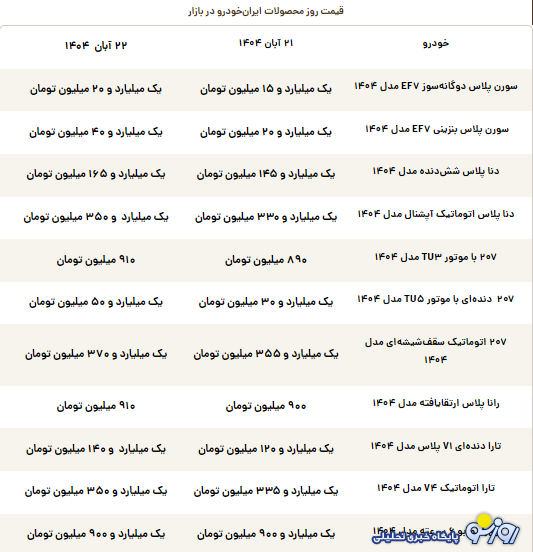 قیمت محصولات ایرانخودرو امروز پنجشنبه ۲۲ آبان ۱۴۰۴ قیمت محصولات ایرانخودرو امروز پنجشنبه ۲۲ آبان ۱۴۰۴