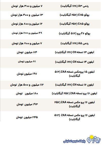 قیمت گوشی سامسونگ، شیائومی و آیفون امروز شنبه ۲۴ آبان ۱۴۰۴