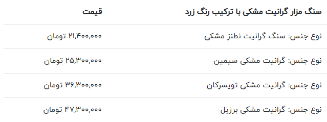 قیمت سنگ قبر گرانیت مشکی و زرد قیمت سنگ قبر گرانیت مشکی و زرد