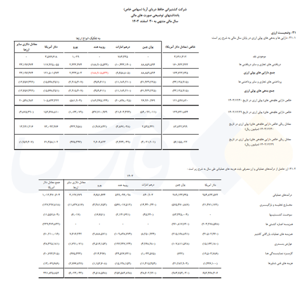 صدرنشین فهرست فرار دلار از کشور صدرنشین فهرست فرار دلار از کشور