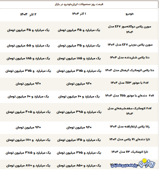 قیمت محصولات ایرانخودرو امروز یکشنبه ۲ آذر ۱۴۰۴ قیمت محصولات ایرانخودرو امروز یکشنبه ۲ آذر ۱۴۰۴