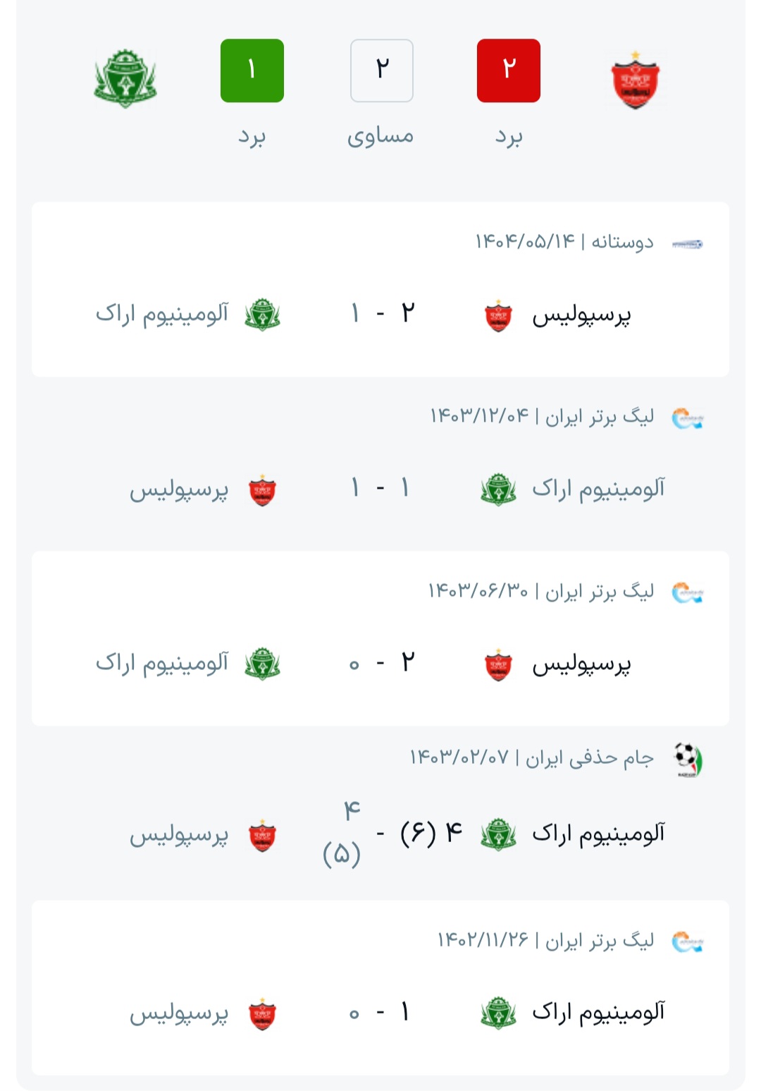 عکس از تقابل‌های اخیر پرسپولیس و آلومینیوم اراک